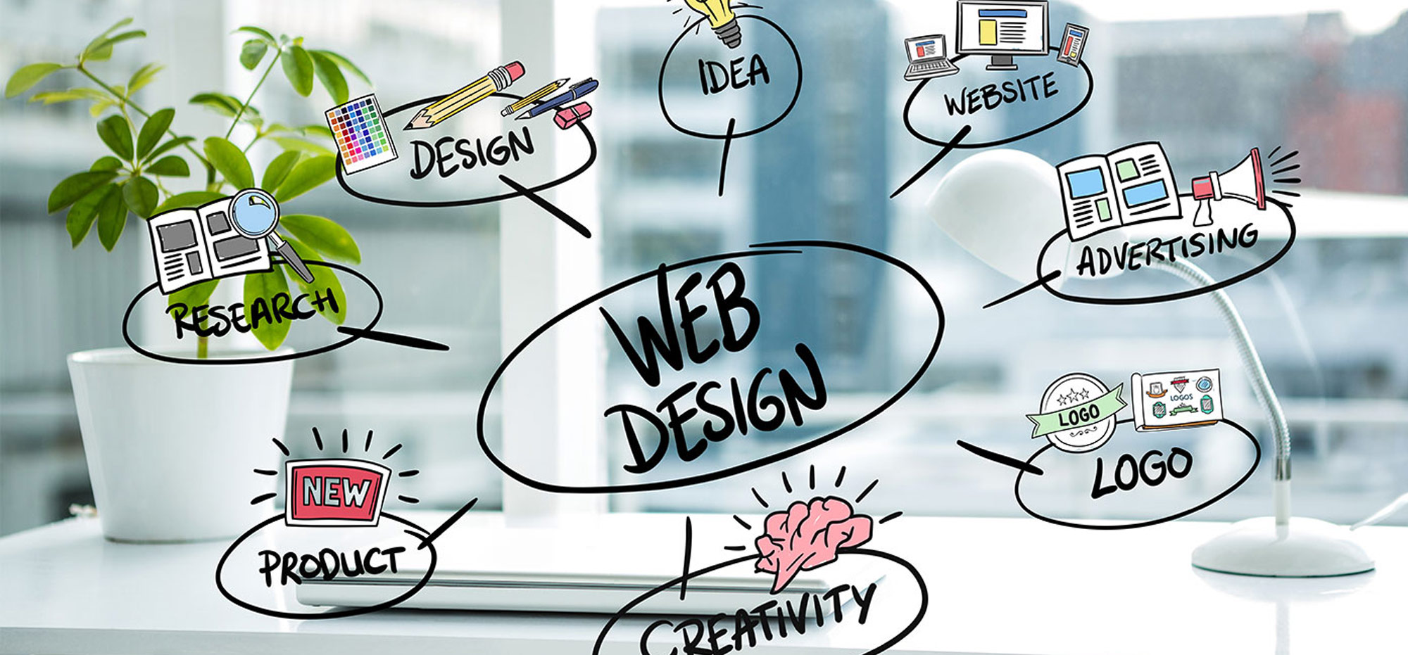 webdesign website mindmap