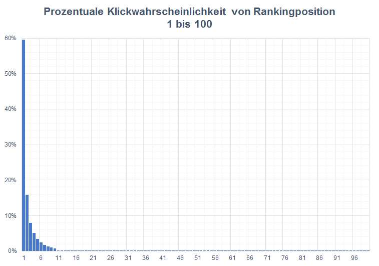 klickwahrscheinlichkeit-01