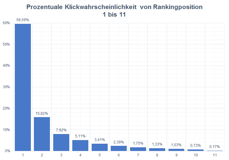 klickwahrscheinlichkeit-02