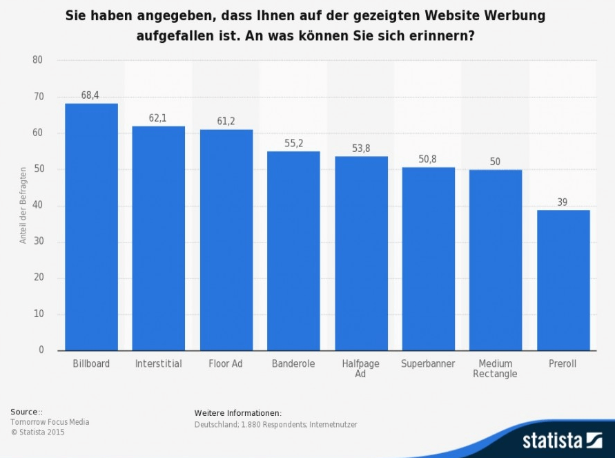 Native Advertising Wiedererkennung