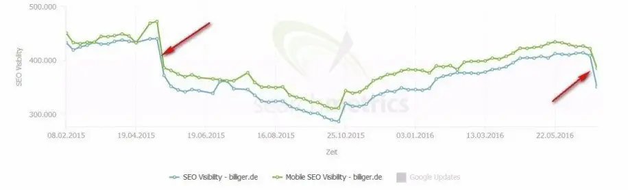Phantom 4: Google hat am Suchalgorithmus rumgeschraubt 1 1