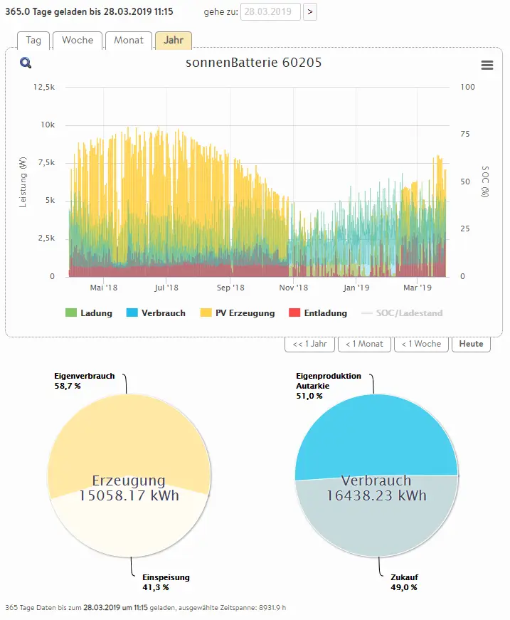Webagentur & Online Marketing stromerzeugung