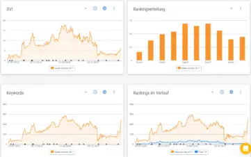 Xovi Screenshot vom 14.05.19