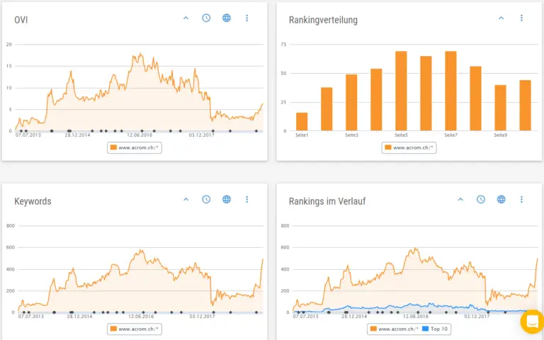 Xovi Screenshot vom 14.05.19