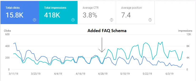 Webagentur & Online Marketing faq schema google traffic verlust