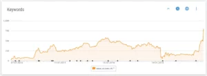 keywords durch decke — Mit Keyword - SEO durchstarten, Vorteile wenn man im Internet gefunden wird