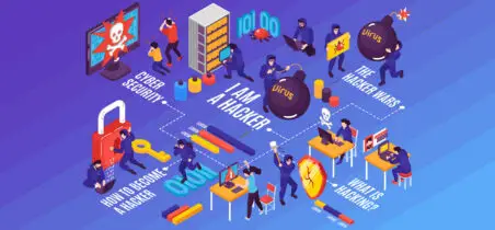 Cyberangriffe in Unternehmen: Schaubild