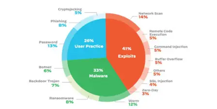 Bild: https://www.paloaltonetworks.com/