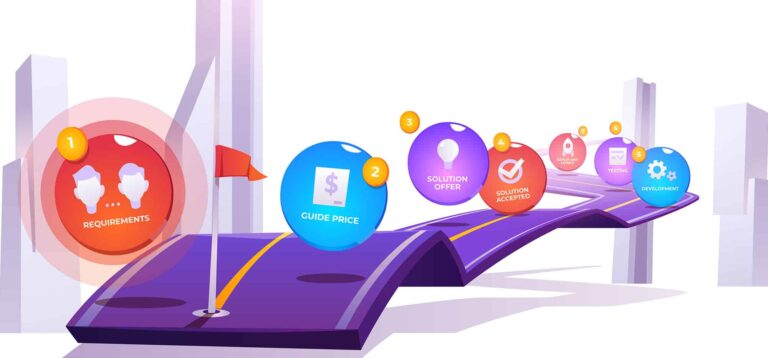 KPI Marketing
