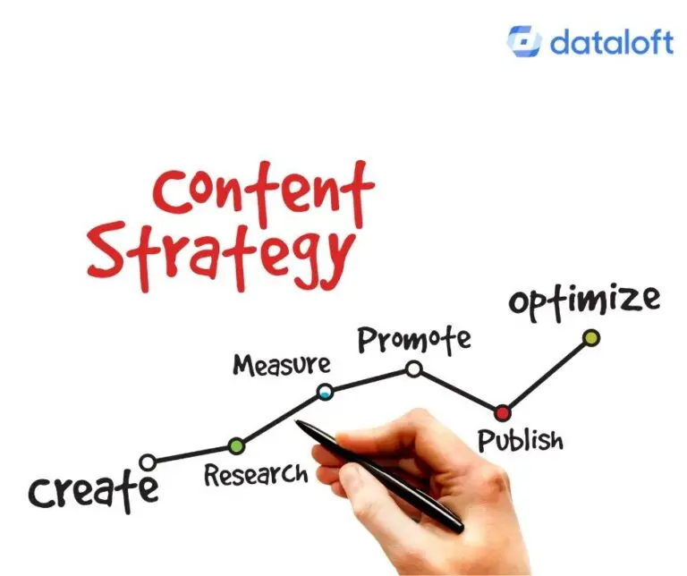 Content Plan Strategie Linie Steps Schritte