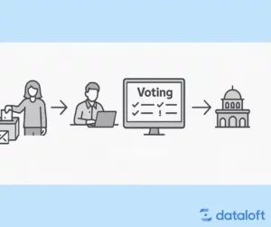 schaubild voting wahlsystem wahlablauf — Von Wabsti zu Voting: Das neue System zur Wahlauswertung in der Schweiz