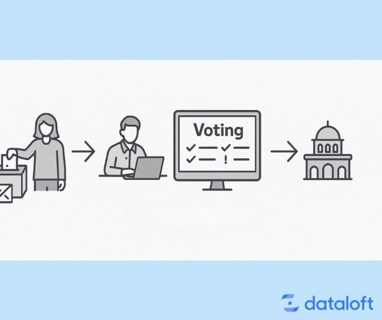 Schaubild eines Wahlablaufs mit der Applikation Voting Schweiz