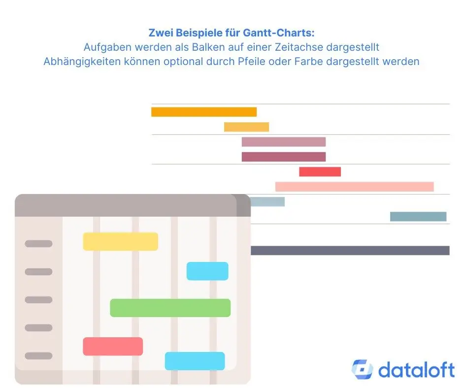 Zwei simple Grafiken als Beispiele für Gantt-Chart