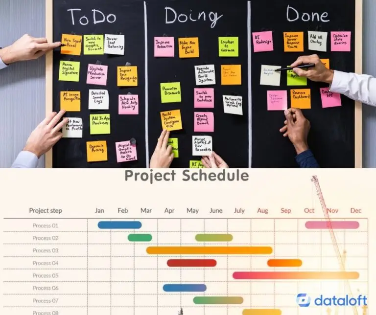 Kanban-Board und Gantt-Chart