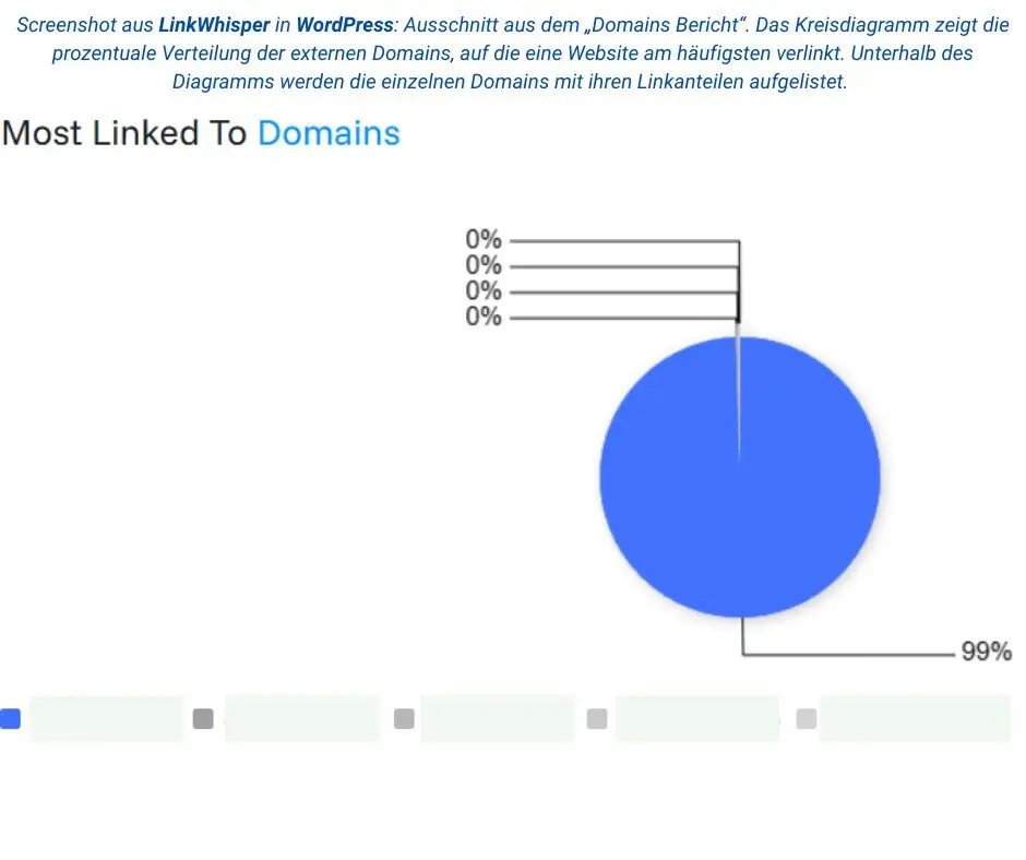 LinkWhisper Screenshot most linked to domains
