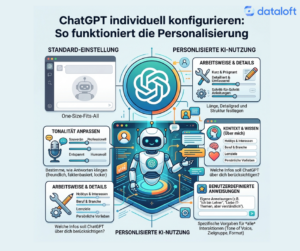 chatgpt personalisierung individuell konfigurieren schaubild — ChatGPT Personalisierung: Mit individueller Konfiguration noch bessere Ergebnisse